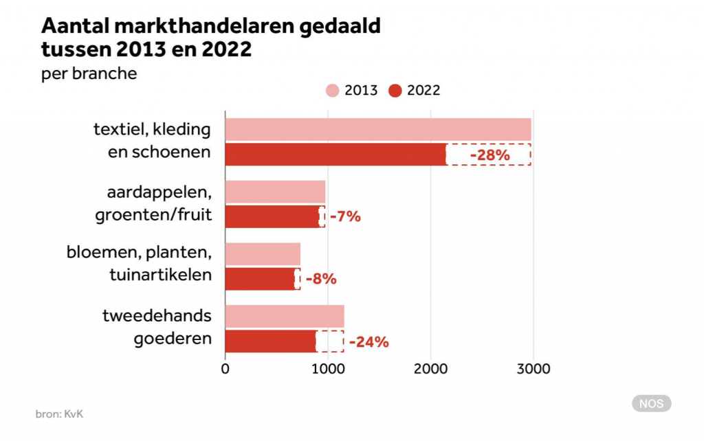 aantal markthandelaren